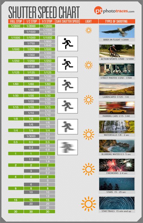 shutter speed chart infographic  infographics