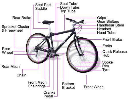 pin  karen hartung   wheels bike bicycle pump bike parts