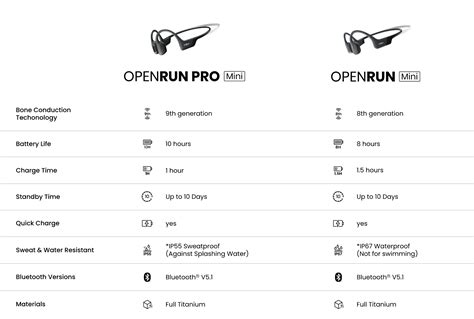 openrun pro mini mini size   choice shokz