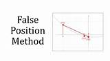 Method False Position Falsi Regula sketch template