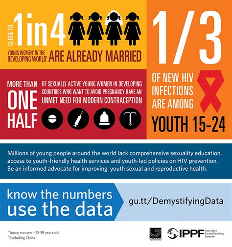 know the numbers use the data guttmacher institute