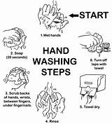 Coloring Hand Washing Hygiene sketch template