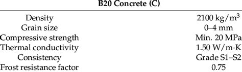 technical parameters   commercial bauhaus  concrete