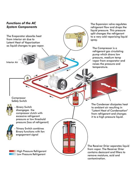 view  auto ac compressor wiring diagram