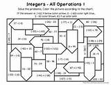 Integers Integer Teacherspayteachers Practice sketch template