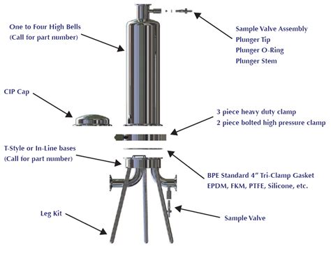 filter housings