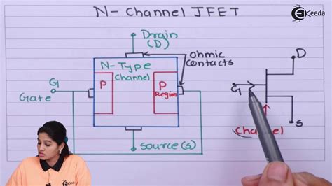 classification  fet construction  symbol  p   channel fet basic electronics youtube