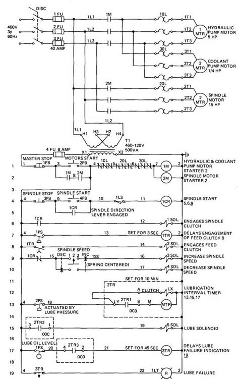 motor control ladder diagram software jawergarden