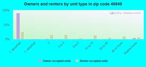 49849 Zip Code Ishpeming Michigan Profile Homes Apartments