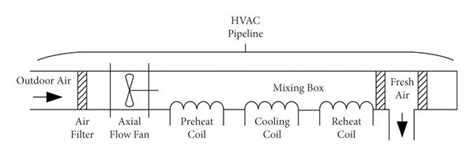 schematic diagram   hvac system  scientific diagram