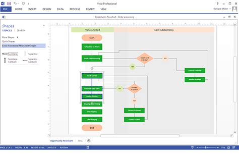 visio process flow examples peatix