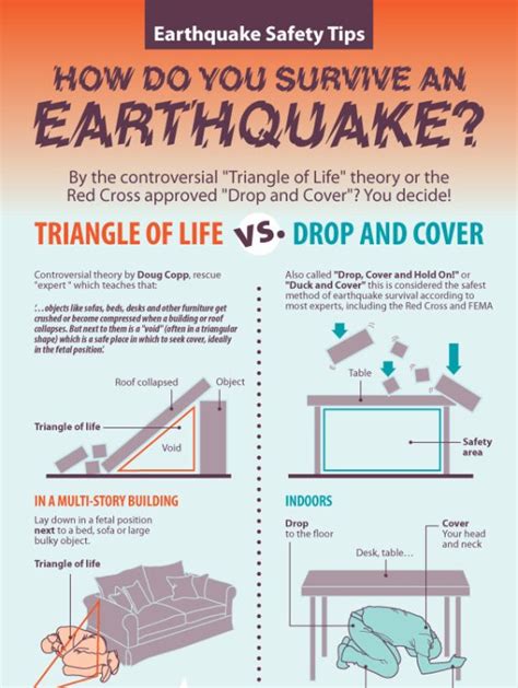 top  earthquake infographics