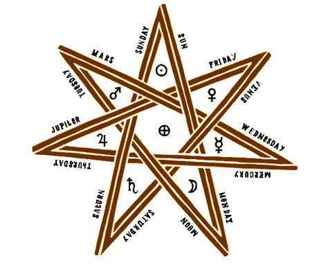 pointed star  powerful meanings symbolism