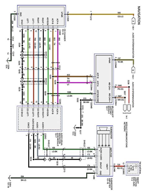 radio wiring diagram ford expedition electrical wiring diagram ford focus