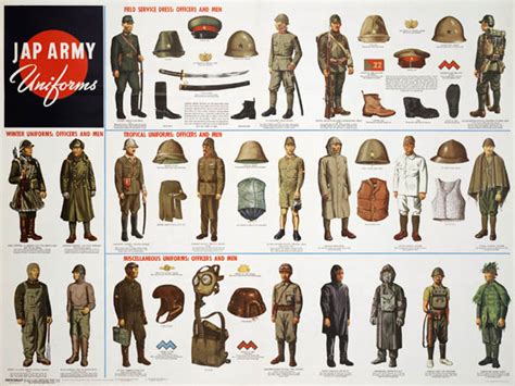 Japanese Army Uniforms