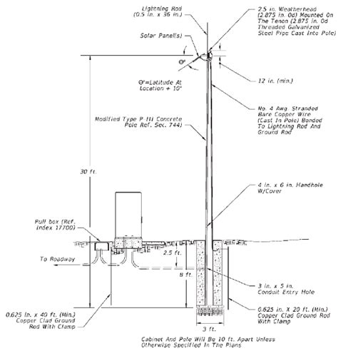 temporary power pole wiring diagram unity wiring