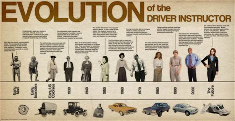 driver instructor infographic drivers ed fun facts