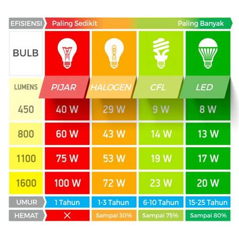 lampu taman berapa watt homecare
