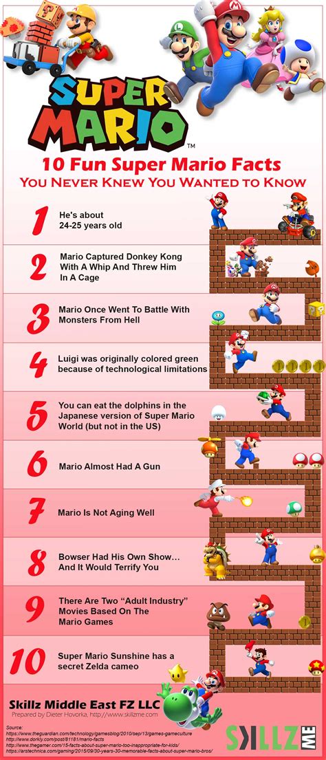 10 Fun Super Mario Facts You Never Knew You Wanted To Know