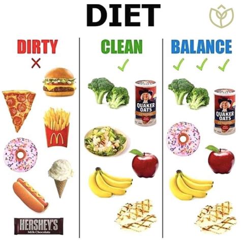 pin on healthy eating