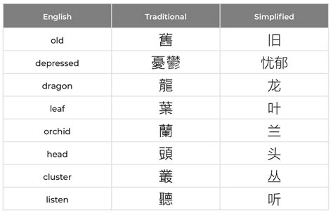 simplified  traditional chinese