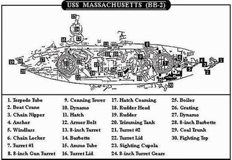 Wreck Of The Uss Massachusetts Bb 2
