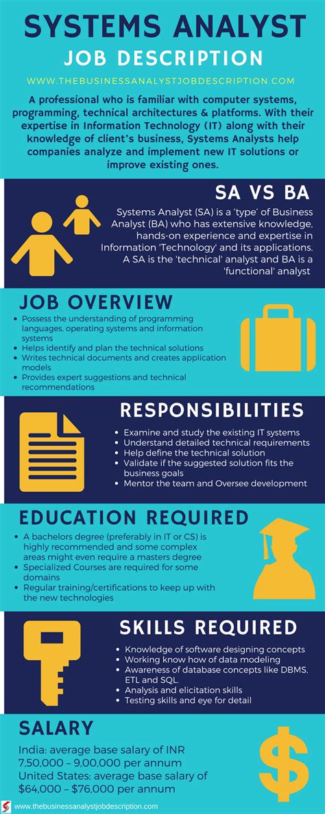 Let’s Get To Know A Systems Analyst The Business Analyst Job Description