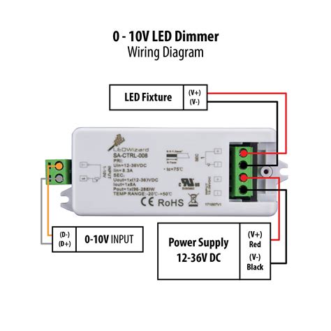 led immer single channel