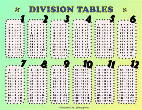 division tables charts flashcards  worksheets