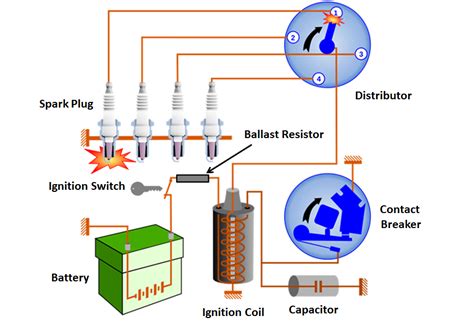 image result  ballast resistor function ignition system spark plug ignite