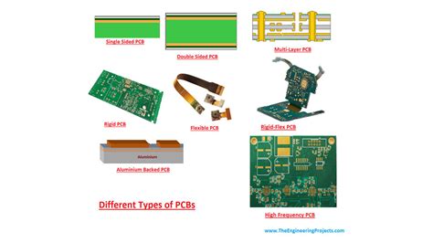 industry wise application  pcbs