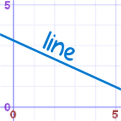 systems  linear  quadratic equations