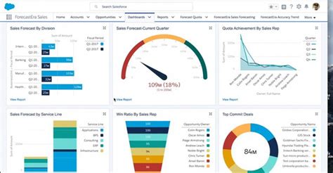 crm dashboard  guide  sales managers  examples