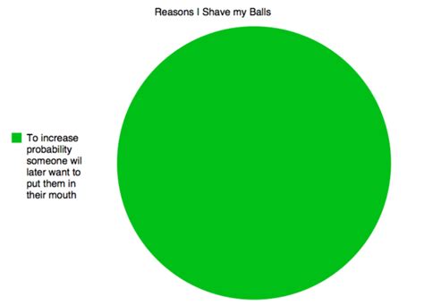 reasons i shave my balls meme guy