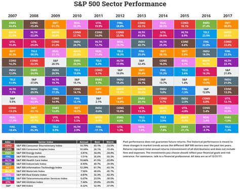 sp  sector returns  year  topforeignstockscom