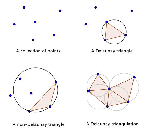 circling squaring  triangulating math munch