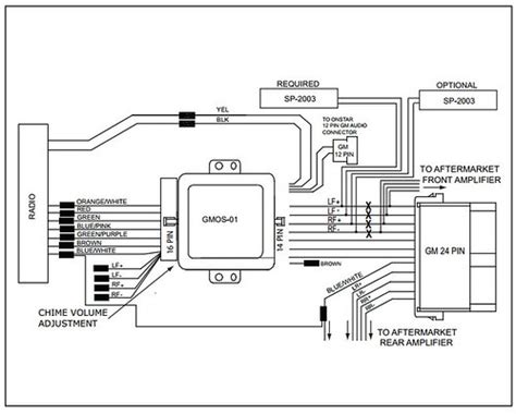 gmos  wiring diagram