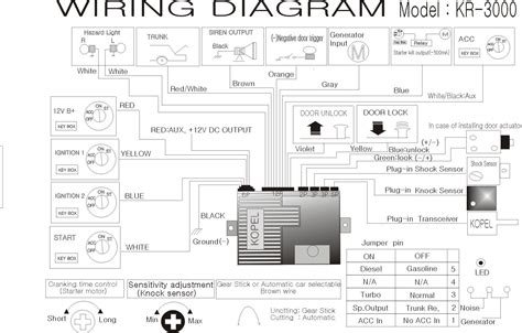 bulldog security wiring diagrams easy wiring