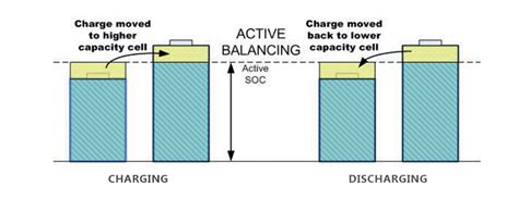 cell balancing extends lifepo battery pack life powerwall  bslbatt home battery