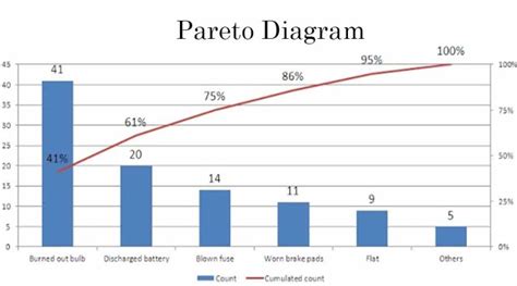 tips membuat diagram pareto  mudah mgt logistik