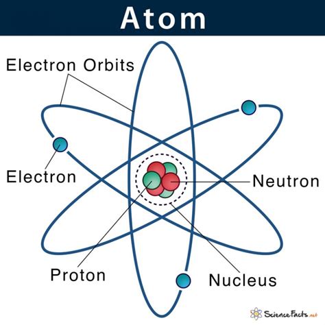 atom definition structure parts  labeled diagram