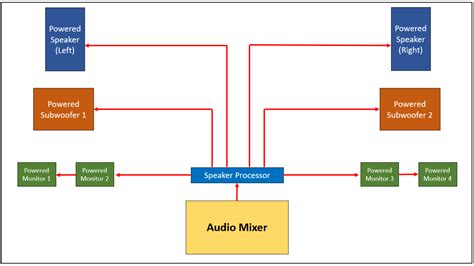 public address system components      virtuoso central