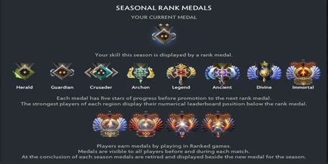 complete guide to dota 2 mmr and ranking system