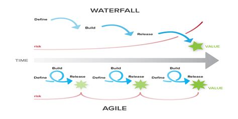 waterfall  agile images   finder