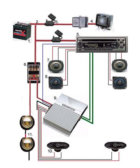 wiring diagram car audio installation car audio systems sound system car