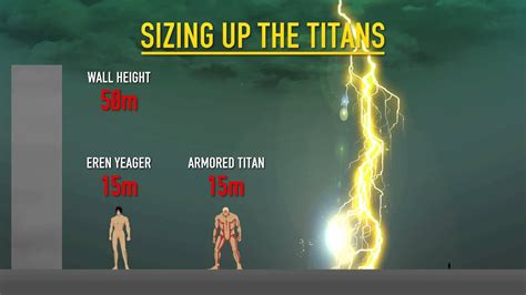 video animation attack  titan infographic video segment titan