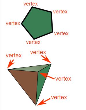 vertices quora