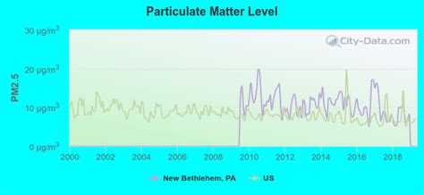 new bethlehem pennsylvania pa 16242 profile population maps real estate averages homes