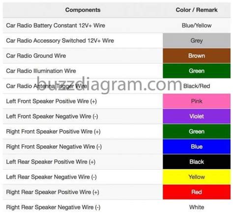 basic wiring diagram  car stereo  car tail lights wiring harness color code