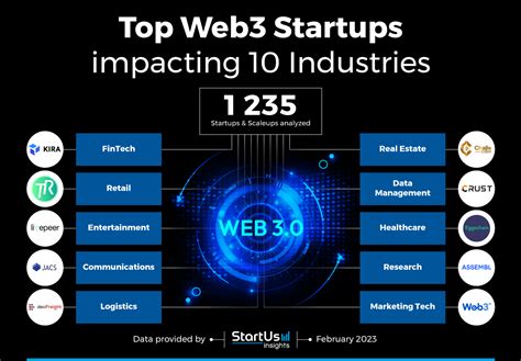 top  industries advancing web   startus insights